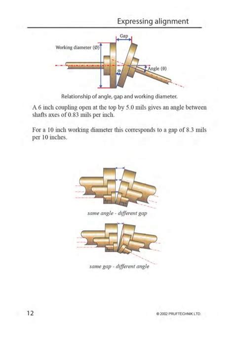 ludeca shaft alignment|A Practical Guide to Shaft Alignment .